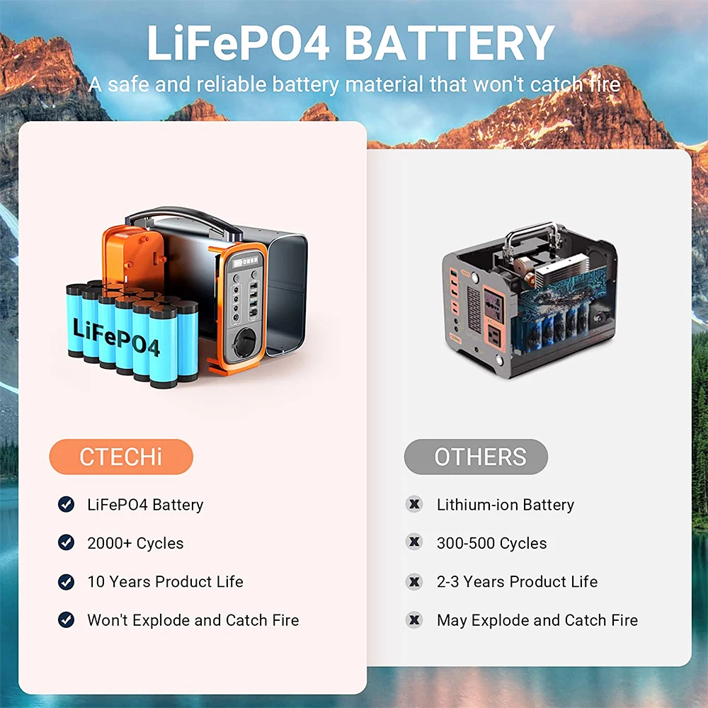 CTECHi GT200 200W Portable Power Station, 240Wh LiFePO4 Battery Solar Generator, 60W PD Fast Charging, LED Light 2 CTECHi GT200 200W Portable Power Station, 240Wh LiFePO4 Battery Solar Generator, 60W PD Fast Charging, LED Light - Image 2